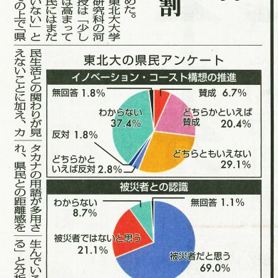東北大学共同研究